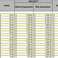 Army Bah Pay Chart 2017