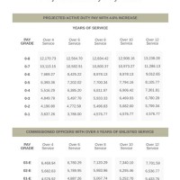 Army Base Pay Chart 2009