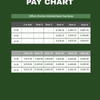 Army Base Pay Chart