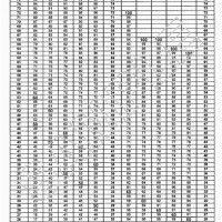 Army Cadet Fitness Test Chart 2022