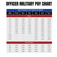 Army Chief Warrant Officer Pay Chart 2023