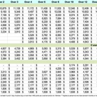 Army Chief Warrant Officer Pay Chart