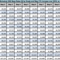 Army Ened Pay Chart 2017