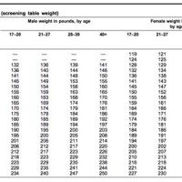 Army Height And Weight Chart Ar 600 9