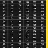 Army Height And Weight Chart For Males