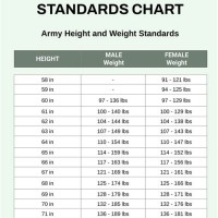 Army Height And Weight Chart For Non Prior Service