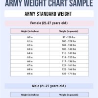 Army Height Weight Chart 2020