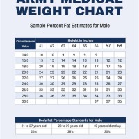 Army Height Weight Chart 2021