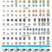 Army Military Rank Chart