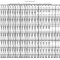 Army New Pay Scale Chart 2017