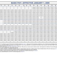 Army Pay Chart 2009 Officer