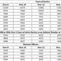 Army Pay Chart 2017 Ened