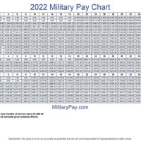 Army Pay Chart E5 With Dependents