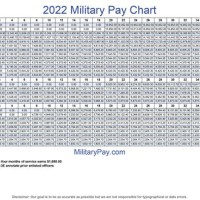 Army Pay Chart For Reserves