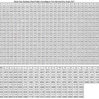 Army Pay Fixation Chart 2017