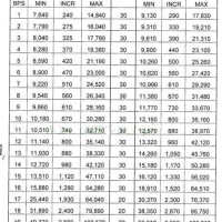 Army Pay Scale Chart 2017 18