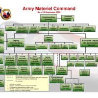 Army Peo Anization Chart