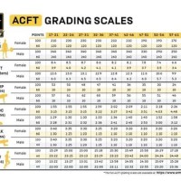 Army Physical Fitness Standards Chart