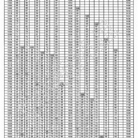 Army Pt Chart Female Run