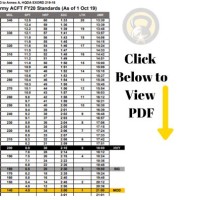 Army Pt Chart Male 27 31