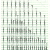 Army Pt Score Chart Push Ups