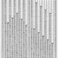 Army Pt Standards Chart 2017