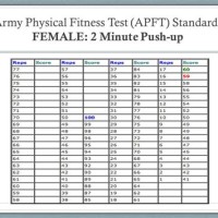 Army Pt Standards Chart Push Ups 202 Q