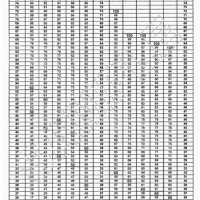 Army Pt Standards Chart Sit Ups