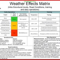 Army Pt Weather Chart 2021