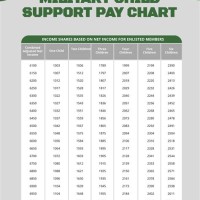 Army Regulation Child Support Chart