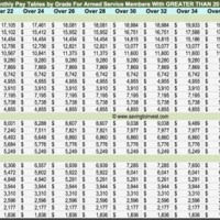 Army Reserve Military Pay Chart 2018