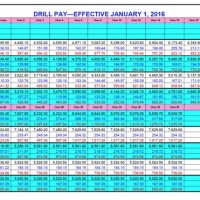 Army Reserve Officer Pay Chart 2016