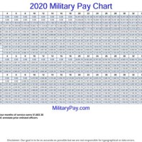 Army Reserve Pay Chart 2020 Uk