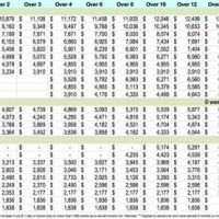 Army Reserve Retirement Pay Chart 2020