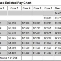 Army Reserve Retirement Points Chart