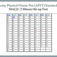 Army Sit Up Chart Male