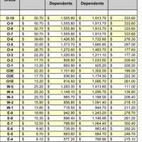 Army Spousal Support Chart 2021