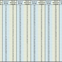 Army Spousal Support Pay Chart