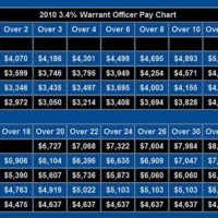 Army Warrant Officer Flight Pay Chart