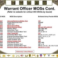 Army Warrant Officer Mos Chart