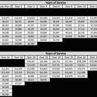 Army Warrant Officer Pay Chart 2016