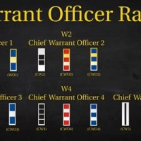 Army Warrant Officer Ranks Chart