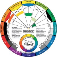 Art Color Wheel Chart