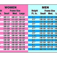 As Per Age Weight Chart In Kg