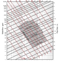 Ashrae Chilled Water Pipe Sizing Chart