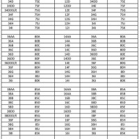 Asian Bra Size Conversion Chart