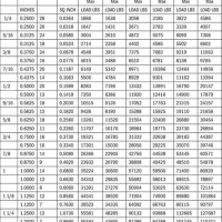 Asme Bolt Torque Chart