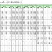 Asme Pipe Wall Thickness Chart