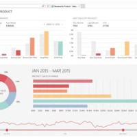 Asp Mvc Chart Control