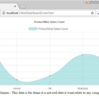 Asp Mvc Chart Js